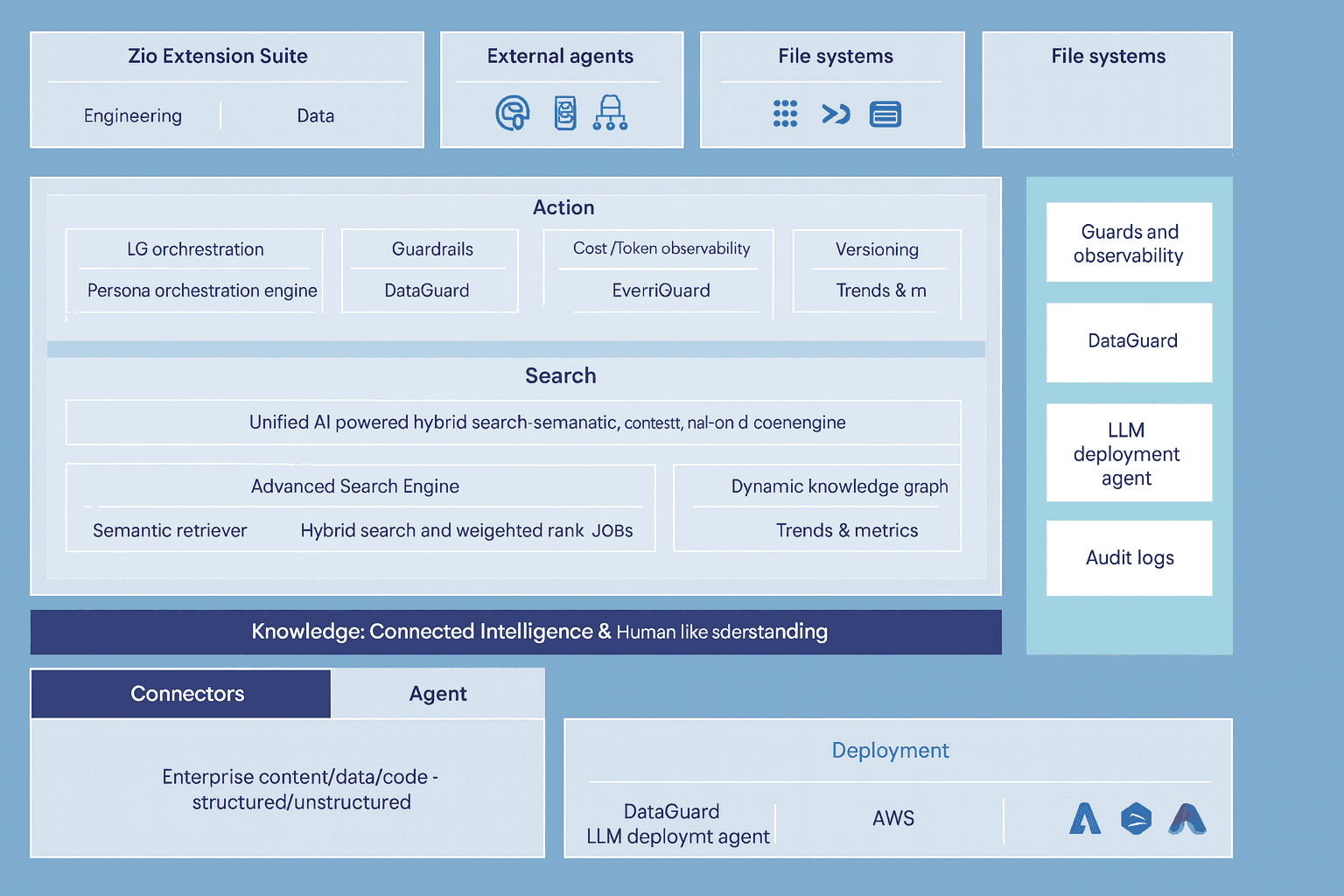 Workflow Architecture